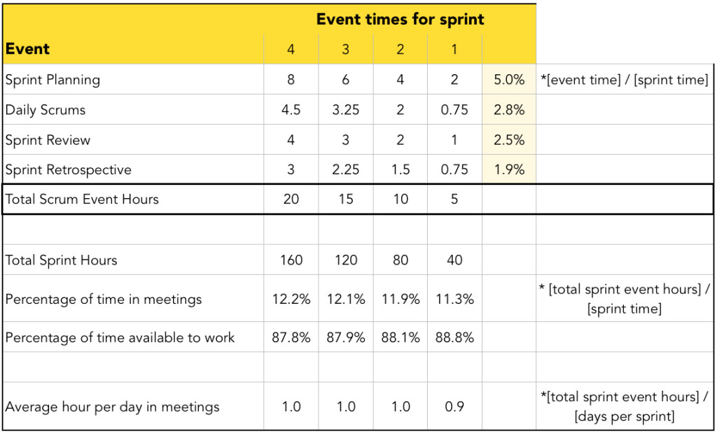 Event-Times-for-Sprint1